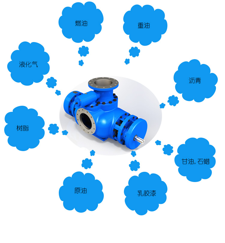 雙螺杆泵(bèng)選型