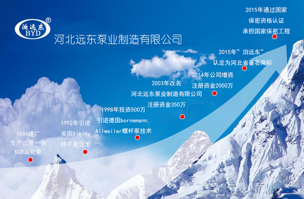 保定万协重工制造有限责任公司(H5网站)發展曆程(chéng)